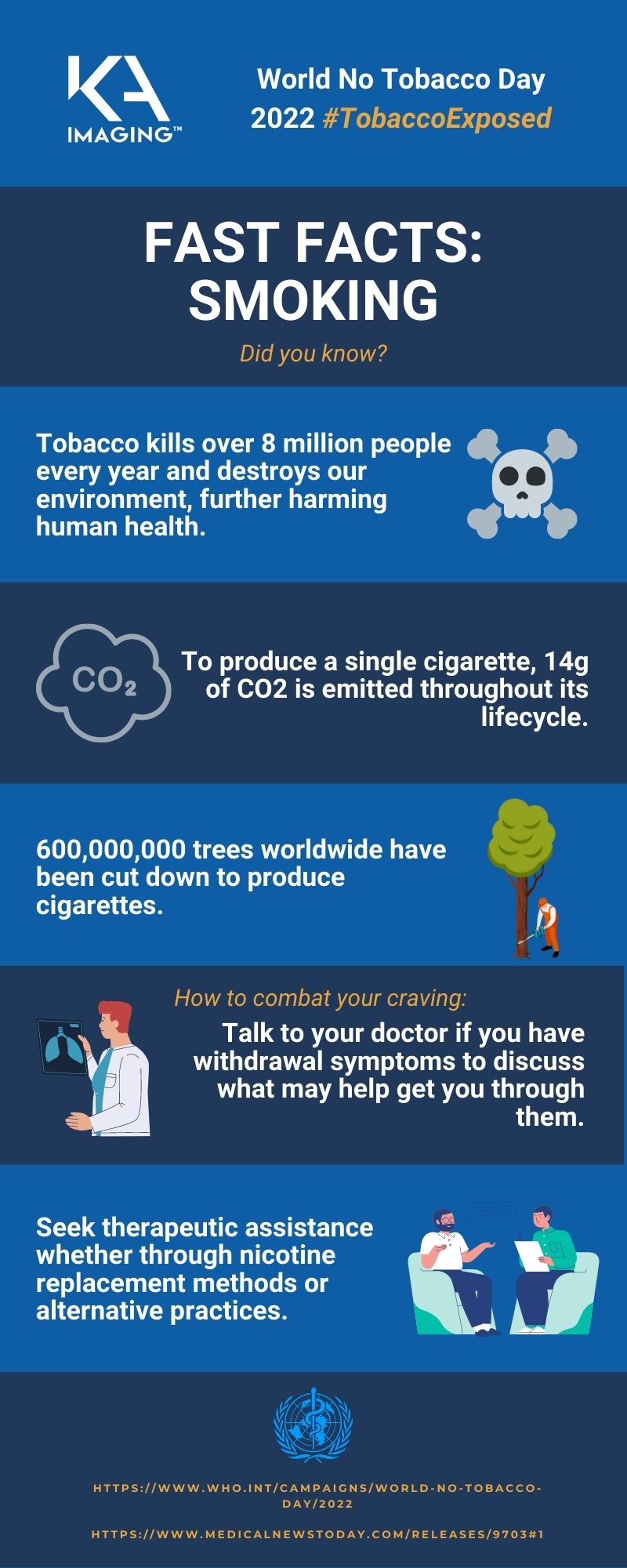 World No Tobacco Day 2022 Tobacco Exposed KA Imaging